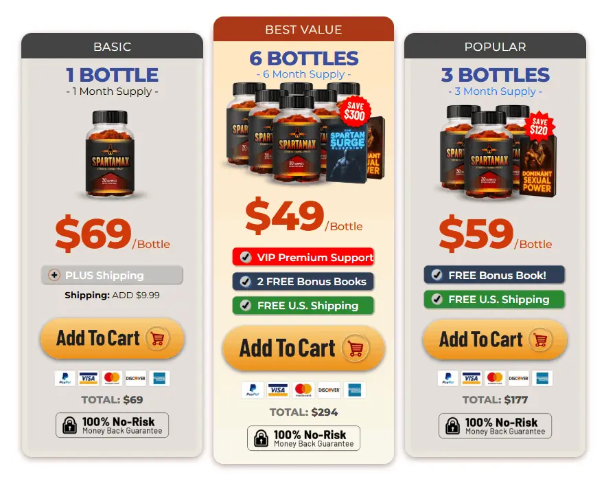 Spartamax supplement for men over 40 seeking daily vitality support